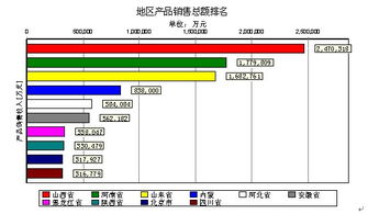 2007年2月煤炭开采和洗选业产品经营状况分析