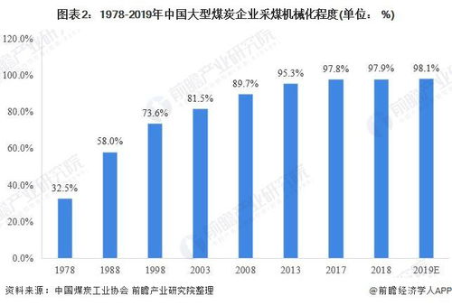 2020年中国煤矿机械行业市场规模及竞争格局分析 百亿级企业再添两家新秀