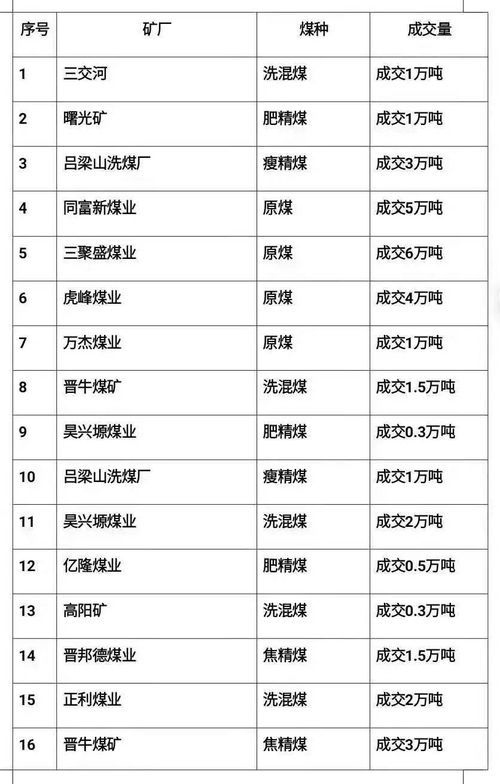 混煤 从“大杂烩”到能源明珠的演化